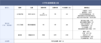 开学季丨孩子回校园，这几个便宜保险抓紧安排上