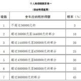 兼职收入纳税和工资收入一样啦