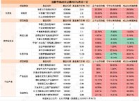 保租房REITs上新啦！华夏基金华润有巢REIT操作指南来了