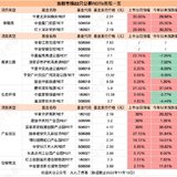 保租房REITs上新啦！华夏基金华润有巢REIT操作指南来了