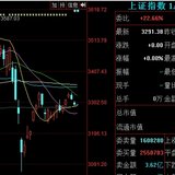 3月15日大盘竞猜（3月14日结果公布）