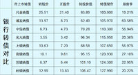 兴业：银行街最靓的债