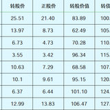 兴业：银行街最靓的债
