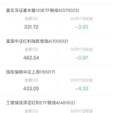 小目标调仓啦