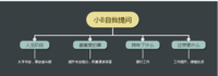 遇到更好的自己——如何制定一份详实的2017年规划