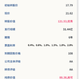 蓝帆转债5月28日申购，建议申购★★★★