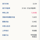科创板新股：天智航6月22日申购