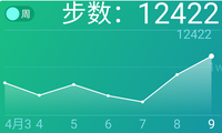 一指流沙2018年4月运动打卡