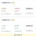 小目标1916期最新收益率2.95%，1917期-0.02%