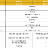 老牌寿险又又又升级，瑞和2021值得买么？