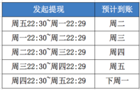 通知：小她余额账户提现功能到账时间调整说明