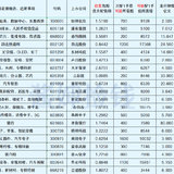 2022年11月待发转债清单