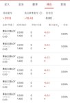 这把黄金套利太香了
