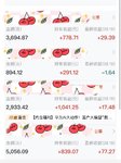 近期指数不断刷新新高，我的基金涨得也不错