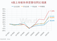 宽基指数最靓的仔