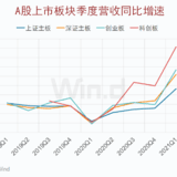 宽基指数最靓的仔