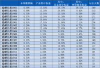 稳健长盈周报20｜基金部分上周平均上涨1.77%~