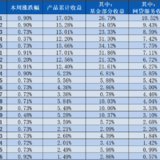 稳健长盈周报20｜基金部分上周平均上涨1.77%~