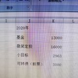 2020年理财收益总结