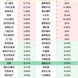 A股板块涨跌幅top10（1.30）