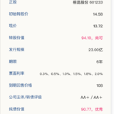 桐20转债3月2日申购，建议申购★★★★