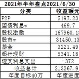 2021下半年，我计划这样投资+上半年收益20+