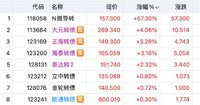 大盘下跌