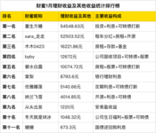 1月搞钱排行榜出炉~第一名月入5万+