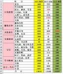 10月总结&11月预算