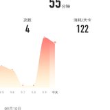 9月10号：瑜伽55分钟