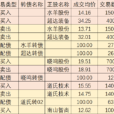 【配债套利】实盘周记2023/4/7