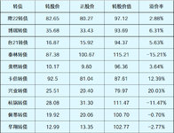 待发转债清单-20220108