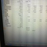 2020年预算