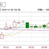 美股行情和A股有关系吗？