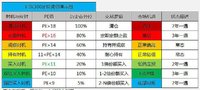 定投沪深300阈值