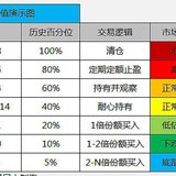 定投沪深300阈值