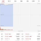 浦发转债：119.85