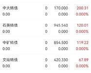 7.19复盘，收益500+，完成目标