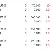 7.19复盘，收益500+，完成目标