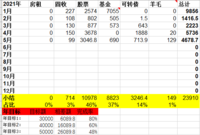 202105理财收入4679元