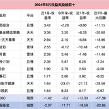 投顾组合2024年8月报告（附排名）