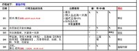 芽庄之行（行程篇）---跟团游，风景美，导游坑的城市