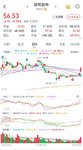 20250506 开假第一天红彤彤，润和入袋为安