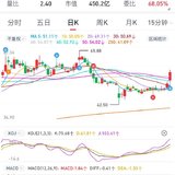 20250506 开假第一天红彤彤，润和入袋为安
