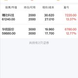 纠结了，要不要出呢？担心被套😂