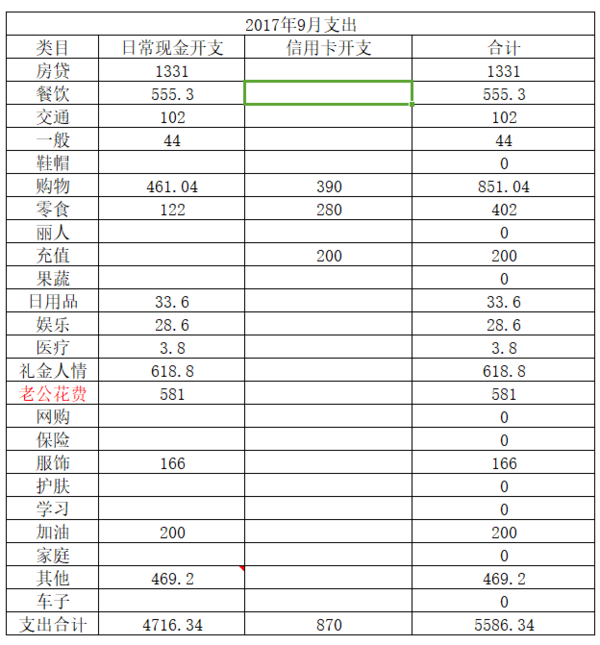 迪拜人均月收入_月收入6500如何理财(2)