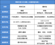 水滴互助、轻松互助接连关停！互助平台还值得加入吗？