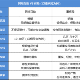 水滴互助、轻松互助接连关停！互助平台还值得加入吗？