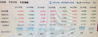 7月投资总结（收到分红：平安银行136 +恒生国企310）