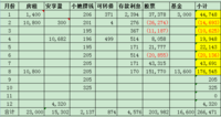 8月理财收益：176545